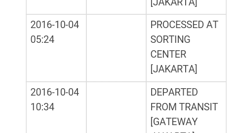 Gudang JNE Pusat Medan