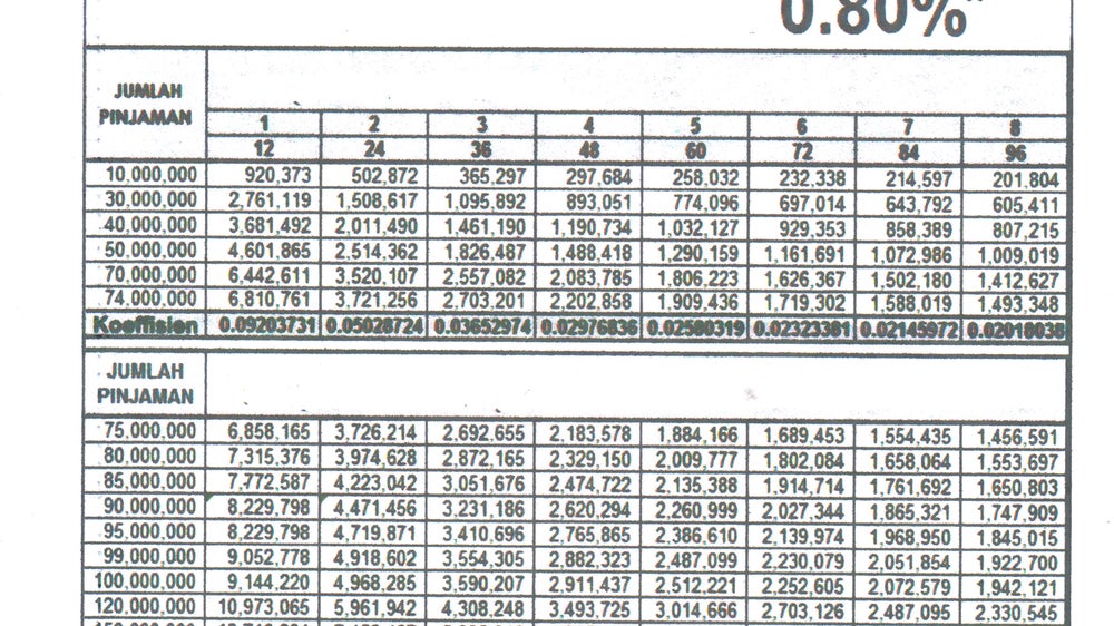 PT Astra Daihatsu Motor