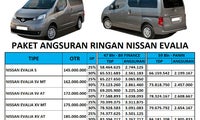 PT. NISSAN Motor Indonesia