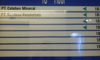 PT. Celebes Mineral 18TH Floor
