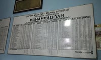 Panti Asuhan Bayi Sehat Muhammadiyah
