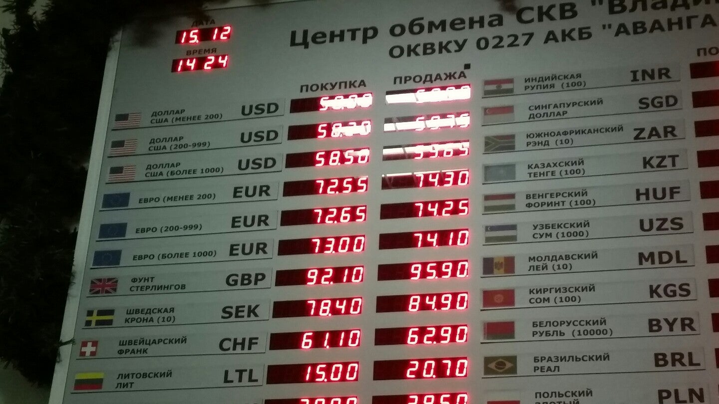 Доллар рубль авангард