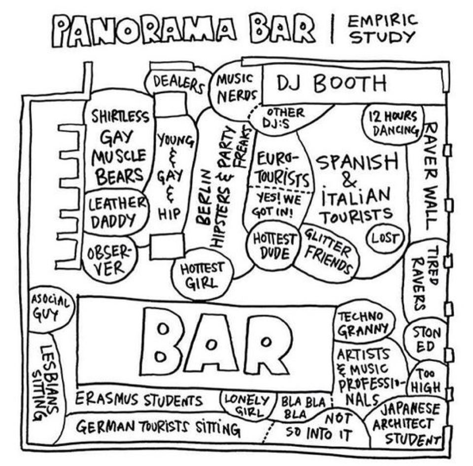 Photo of Panorama Bar (at Berghain)